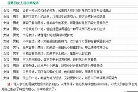 1995年属相|1995年属猪的最佳配偶 95年属猪的和什么属相最配